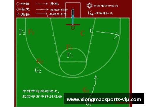 篮球得分研究：进攻技术与战术分析