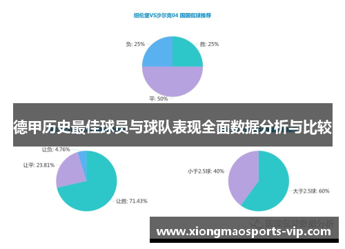 德甲历史最佳球员与球队表现全面数据分析与比较