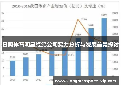 日照体育明星经纪公司实力分析与发展前景探讨